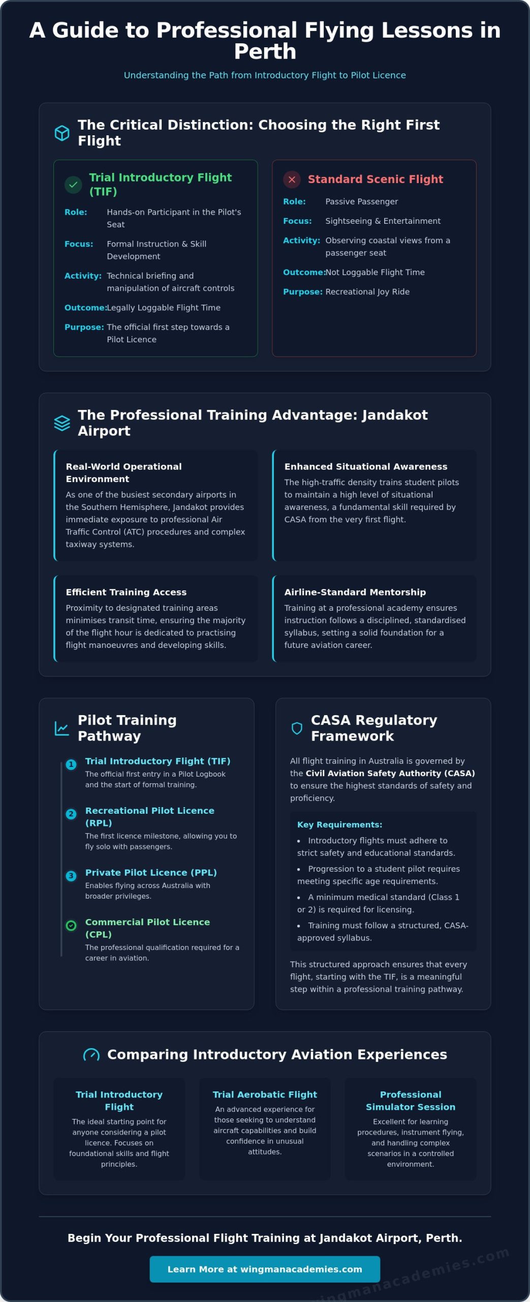 Flying Lesson Gift Perth: A Professional Guide to Choosing an Introductory Flight