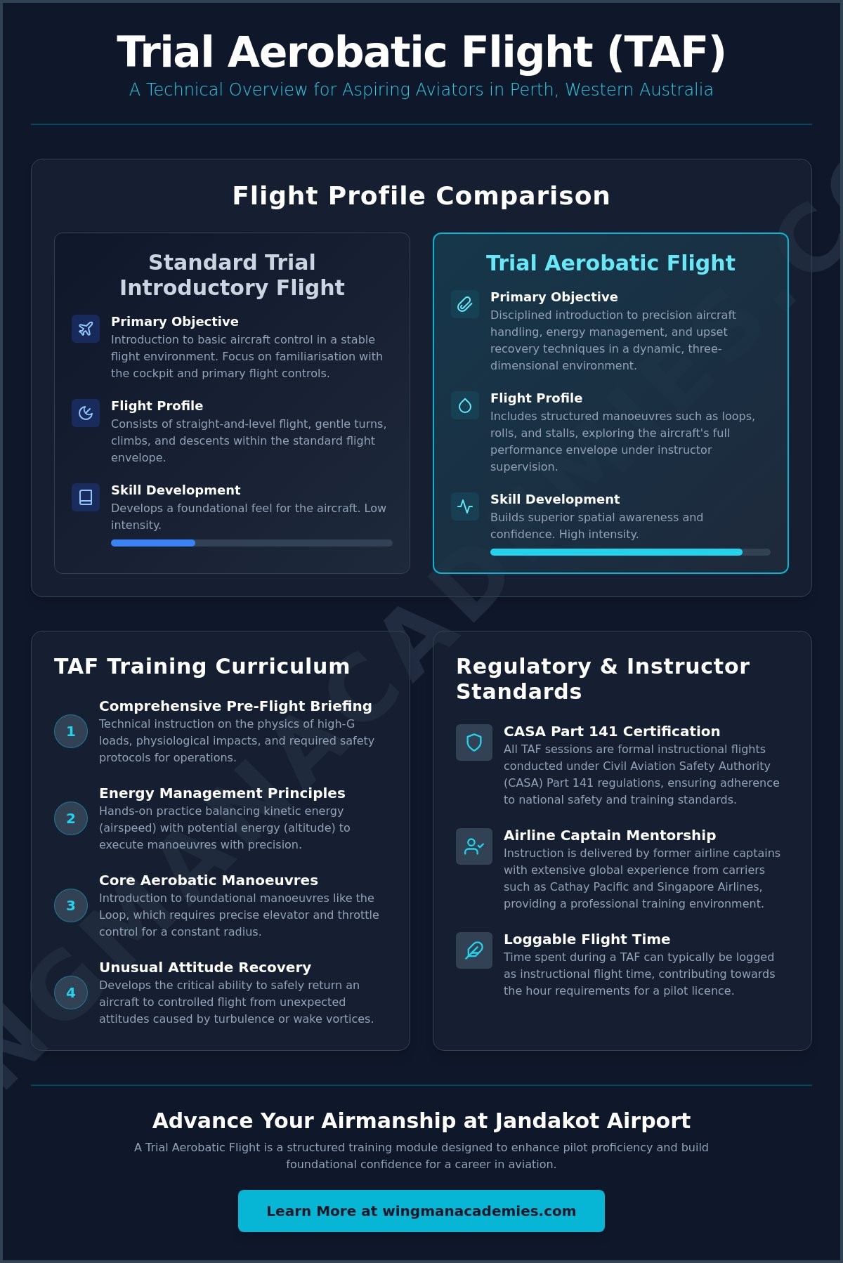 Trial Aerobatic Flight Perth: A Professional Guide to Advanced Flight Training